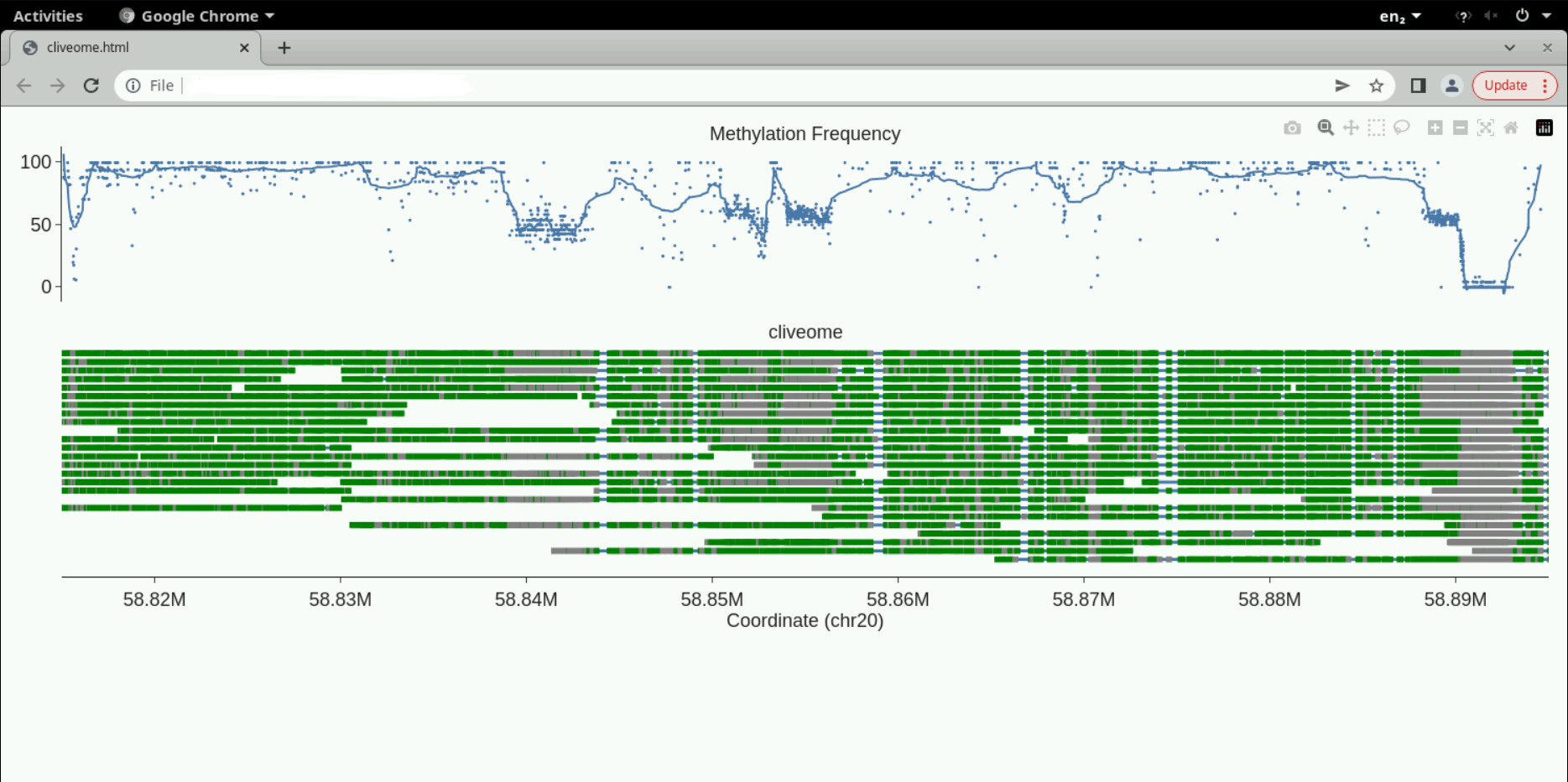 Output modBAMtools